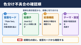 シンタックスハイライトが効かない場合の結論