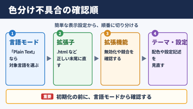 シンタックスハイライトが効かない場合の結論