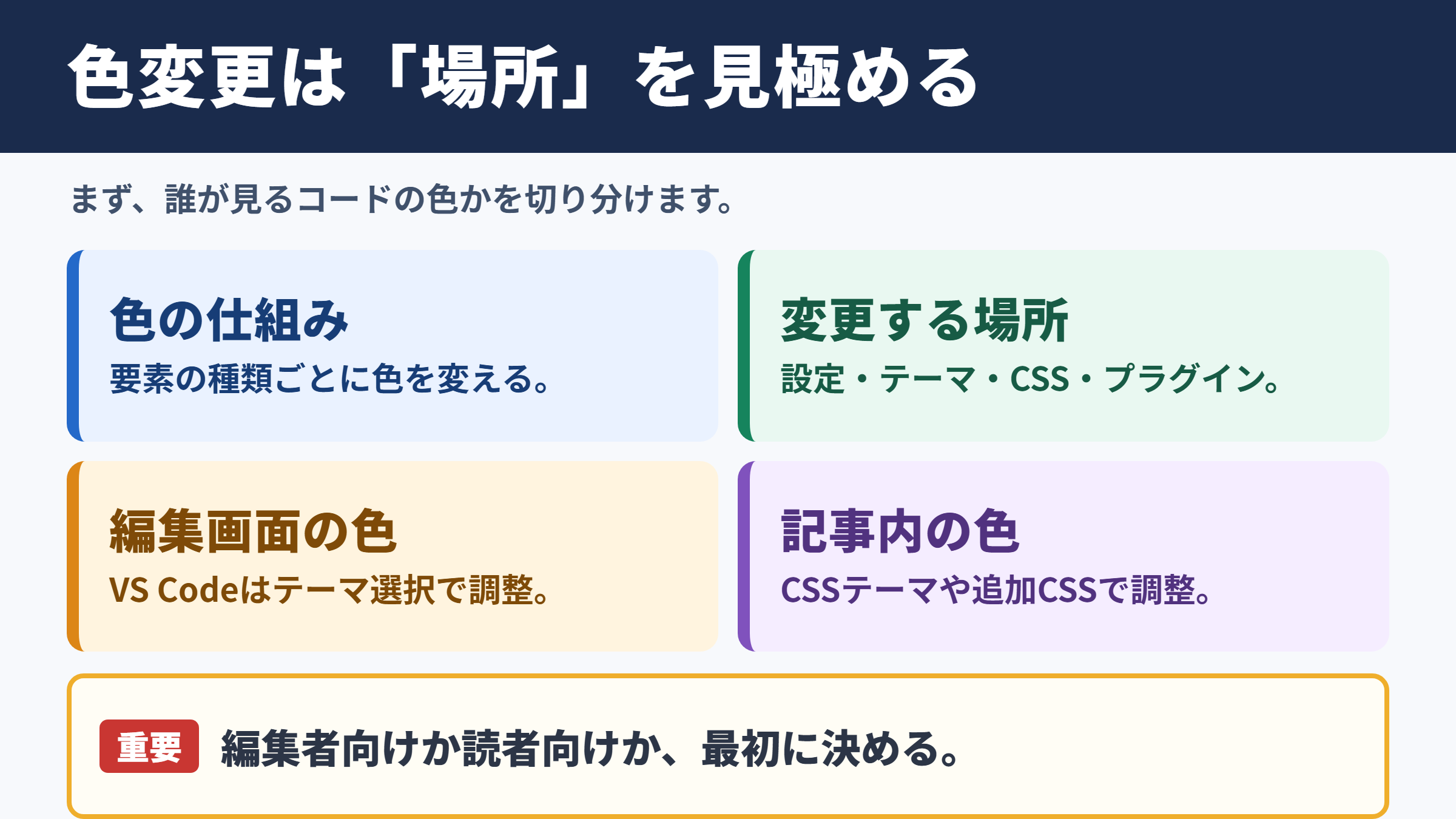 シンタックスハイライトの色変更の基本