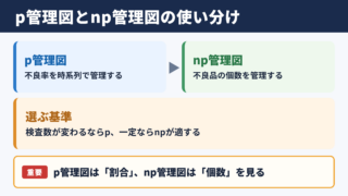 p管理図とnp管理図の意味