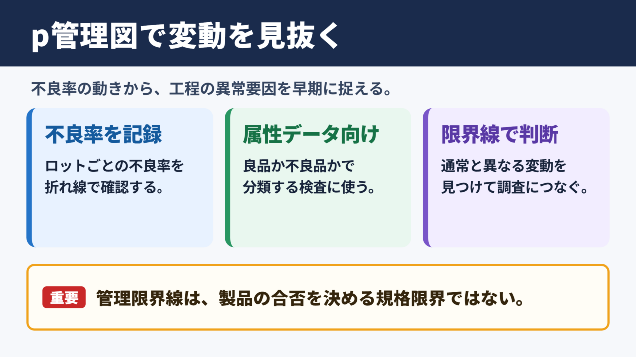 p管理図の意味と判断の基本