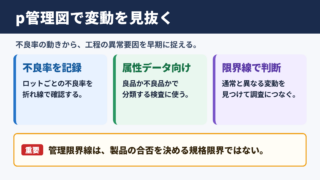 p管理図の意味と判断の基本