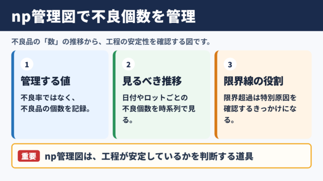 np管理図の意味と品質管理での役割