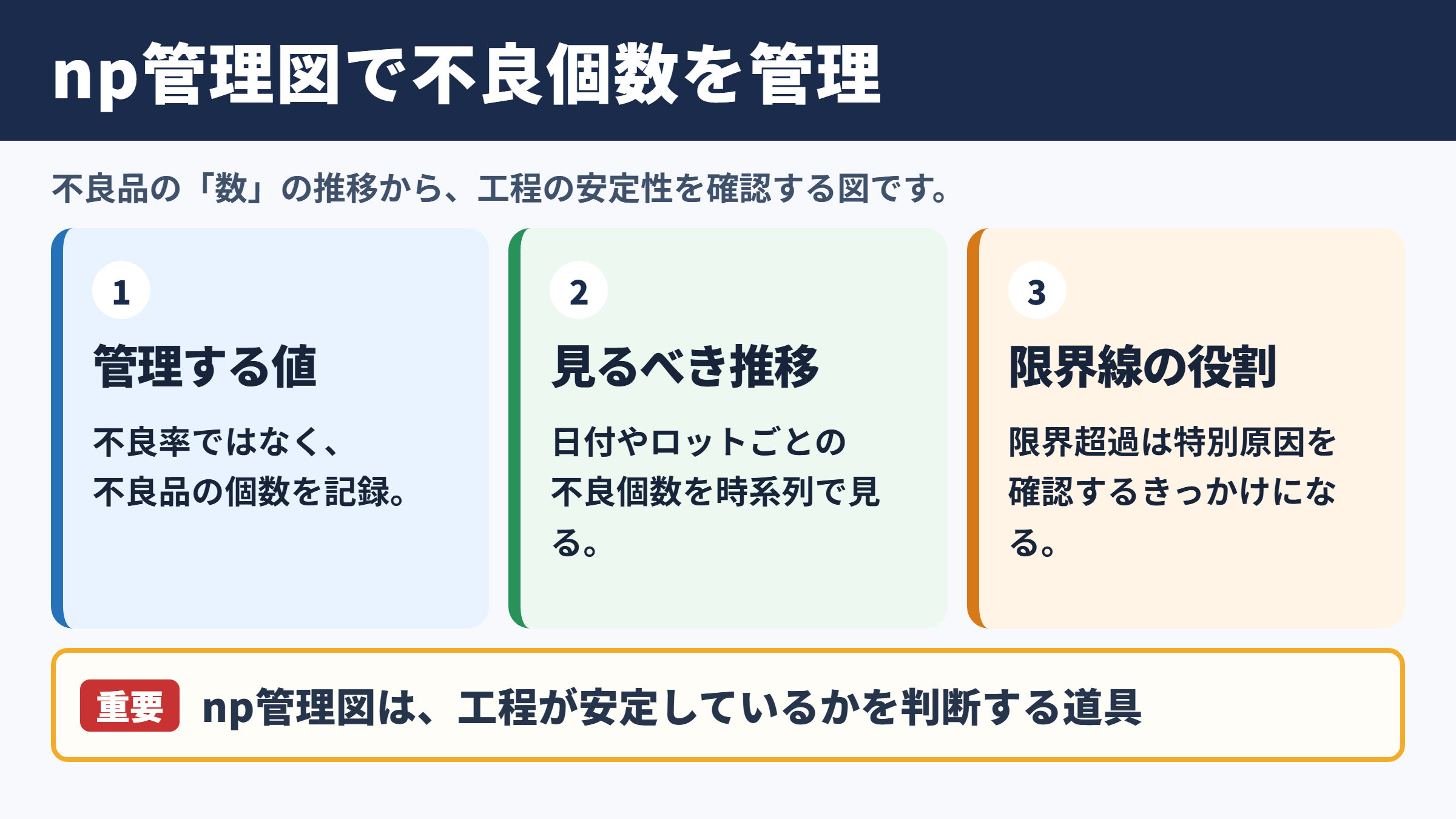 np管理図の意味と品質管理での役割