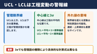 UCLとLCLの計算における結論と基本原理