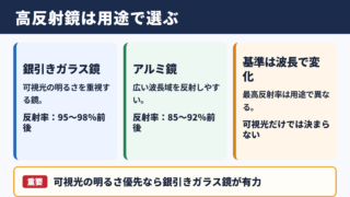 反射率が高い鏡の結論