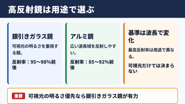 反射率が高い鏡の結論
