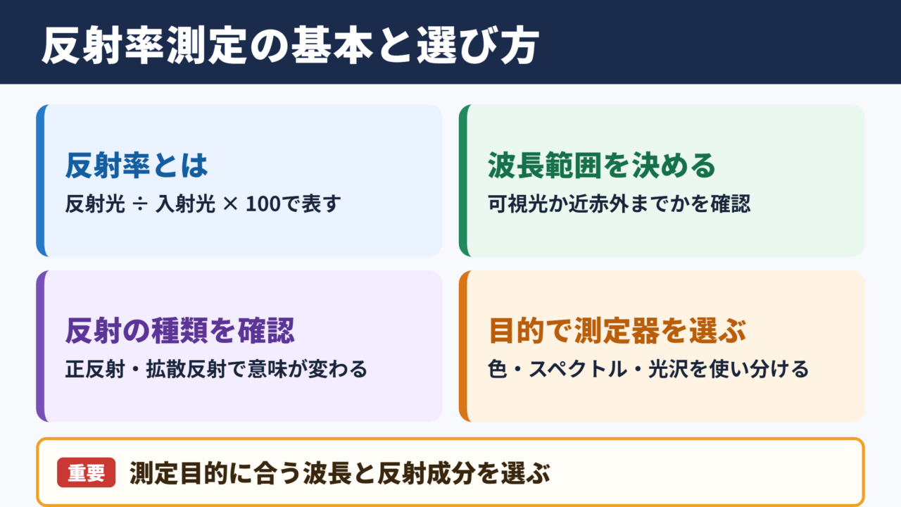反射率測定の基本と測定器の選び方
