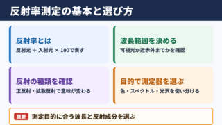 反射率測定の基本と測定器の選び方