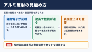 アルミの反射率と光学特性