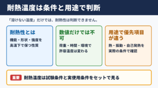 耐熱性の意味と耐熱温度の判断