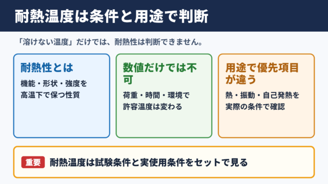 耐熱性の意味と耐熱温度の判断