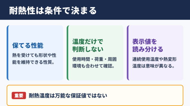 耐熱性の高い素材の基本