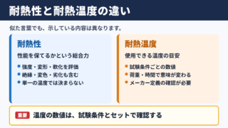 耐熱性と耐熱温度の違い