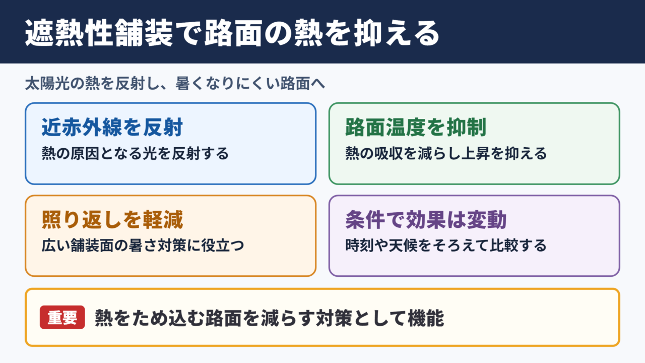遮熱性舗装の意味と期待できる効果