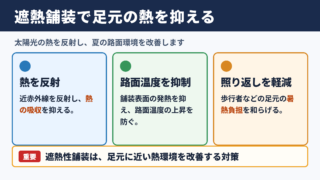 遮熱性舗装の仕組みと主なメリット