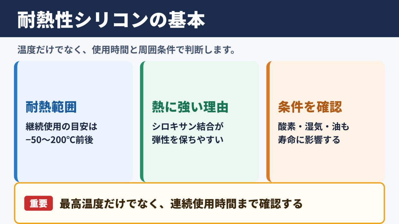 耐熱性シリコンの特徴と耐熱温度
