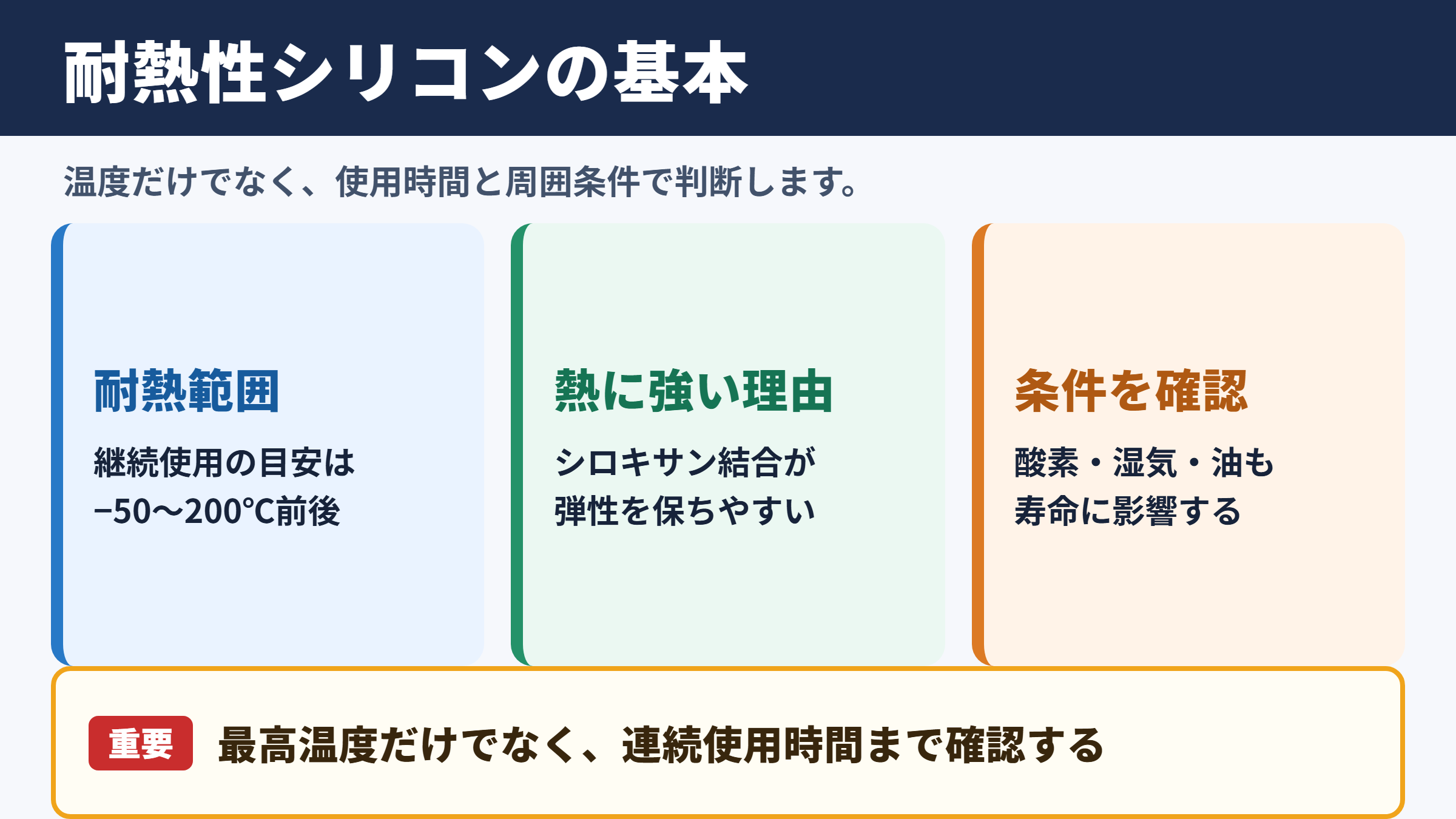 耐熱性シリコンの特徴と耐熱温度