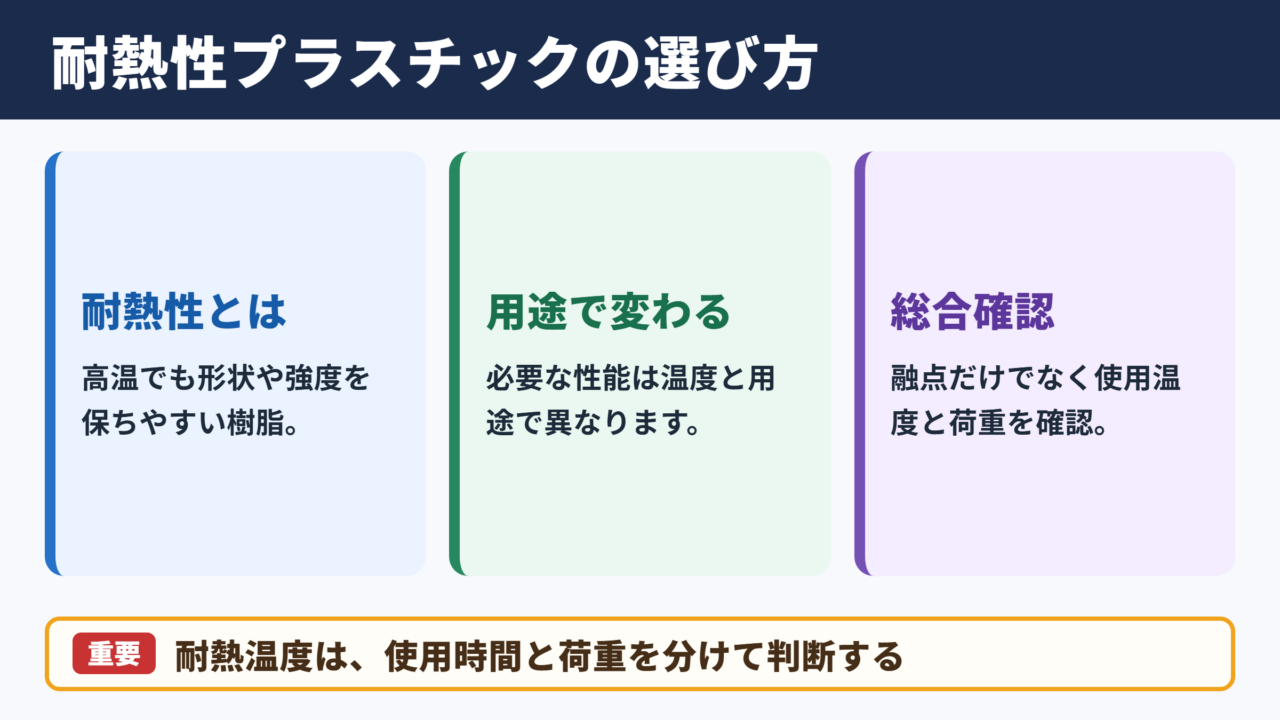 耐熱性プラスチックの意味と選定の考え方