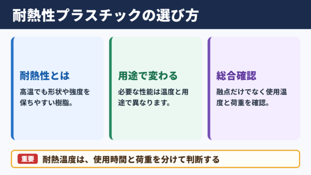 耐熱性プラスチックの意味と選定の考え方