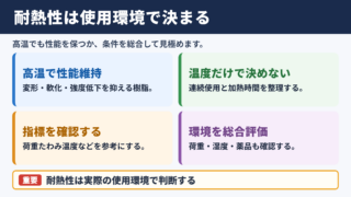 耐熱性樹脂の基本特性