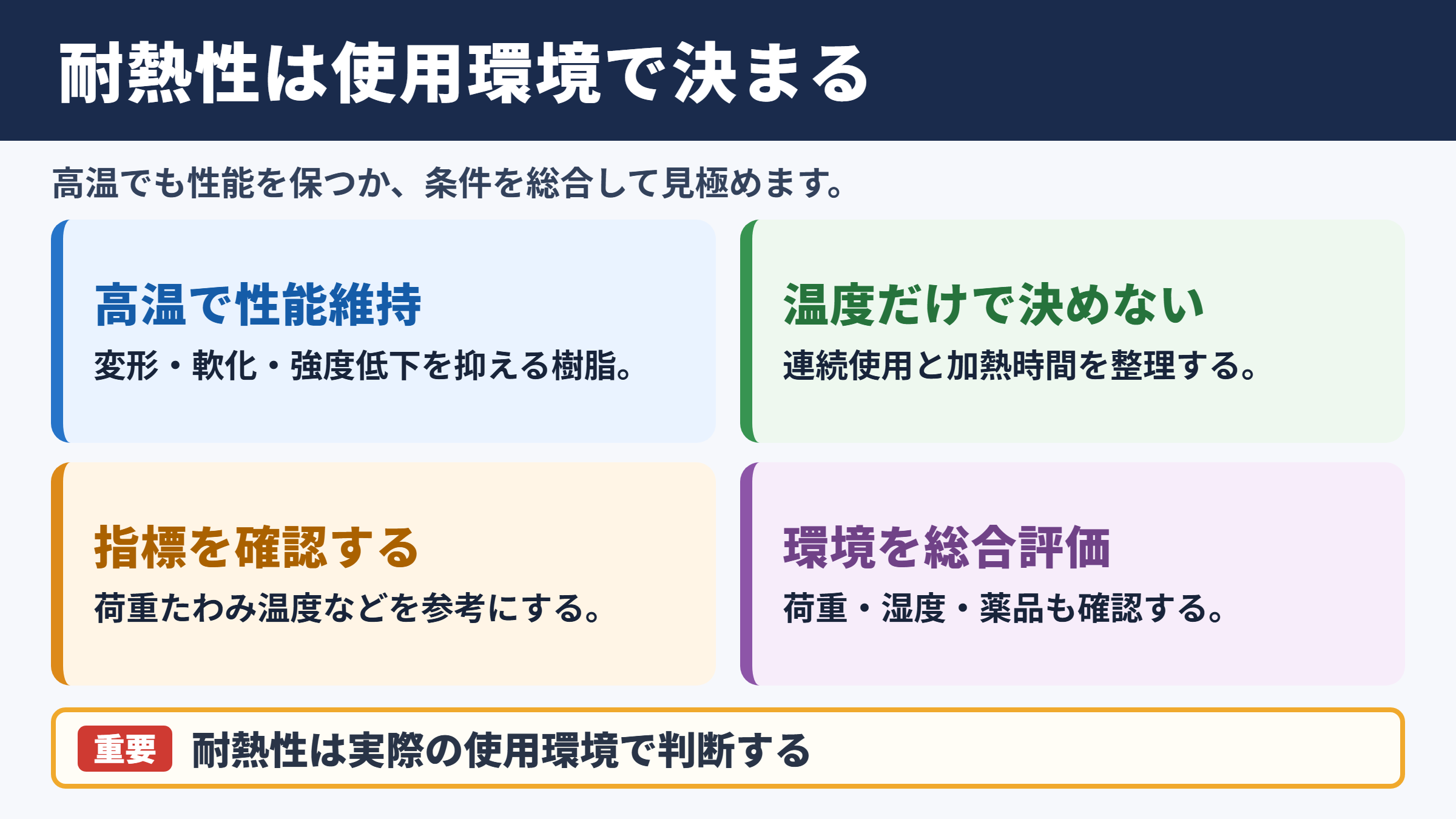 耐熱性樹脂の基本特性