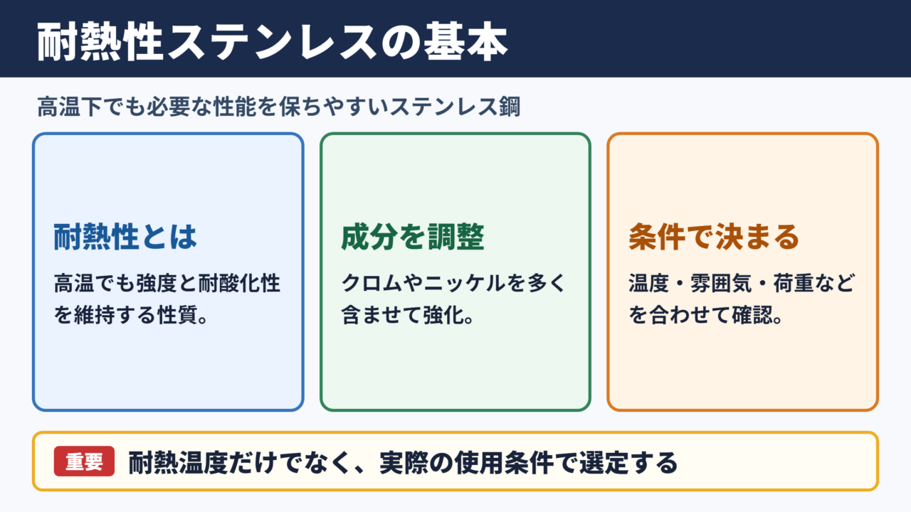 耐熱性ステンレスの基本的な意味