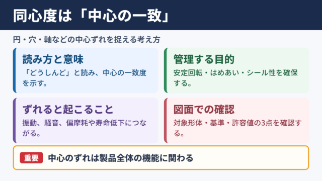 同心度の意味と結論