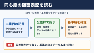 同心度の記号と図面での表し方