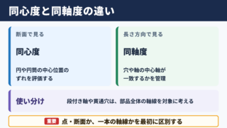 同心度と同軸度の違い