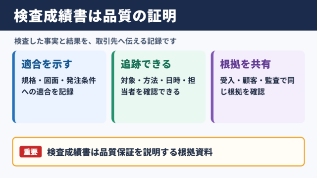 検査成績書の意味と必要性