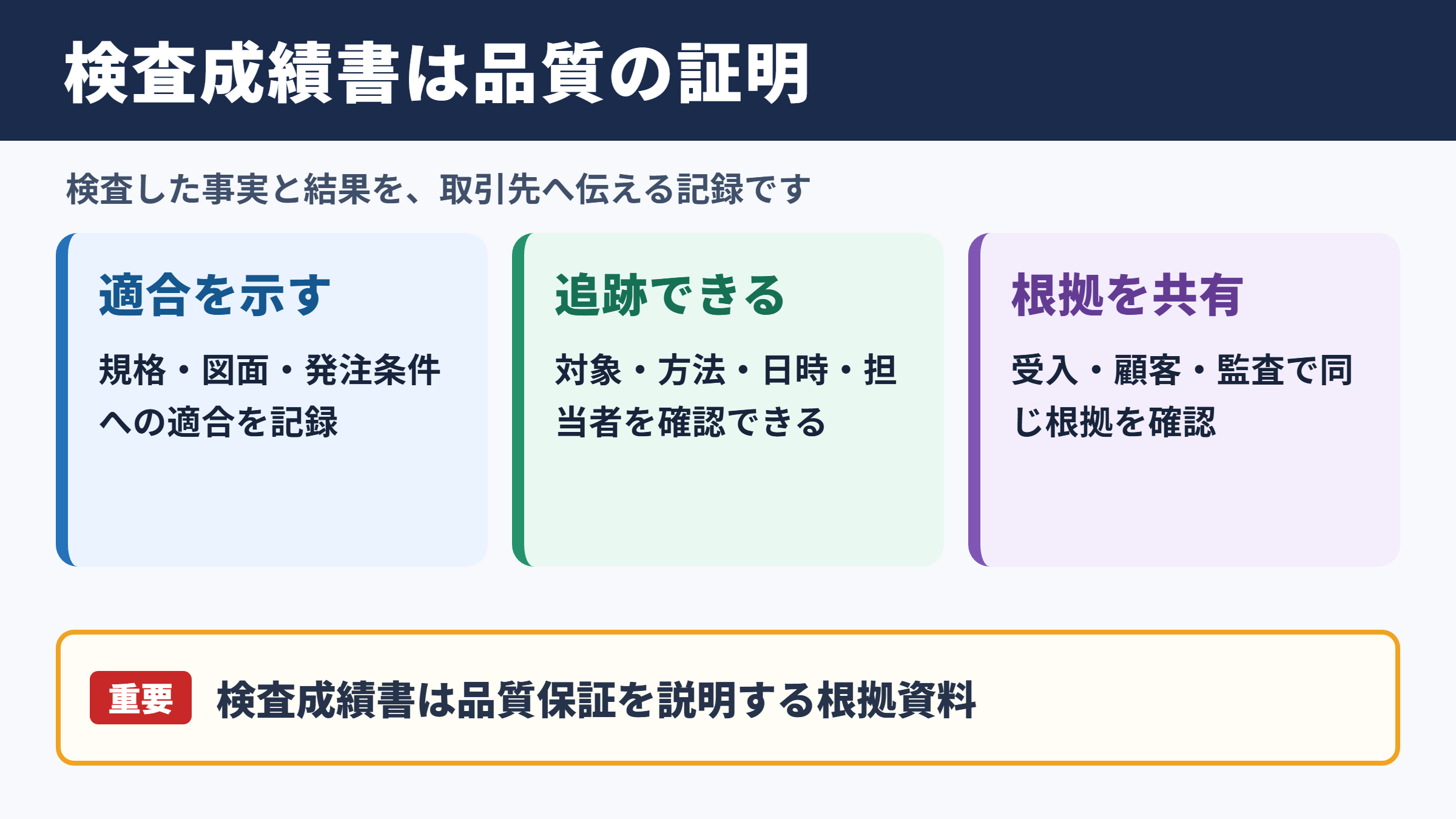 検査成績書の意味と必要性