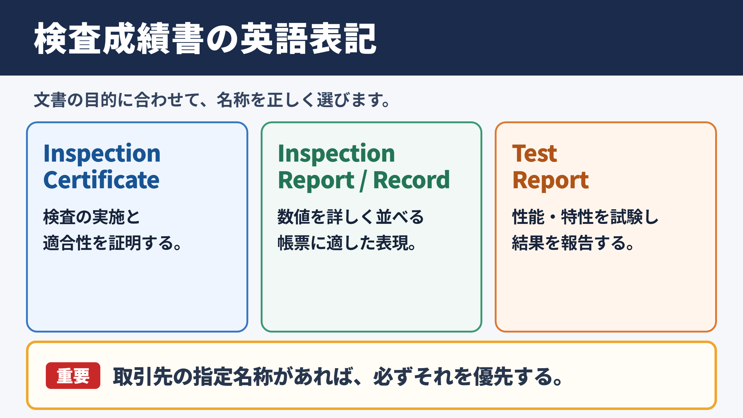 検査成績書の英語表記