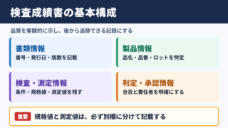検査成績書フォーマットの基本構成