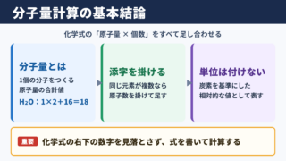 分子量計算の意味と基本結論