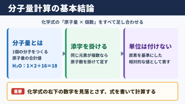 分子量計算の意味と基本結論