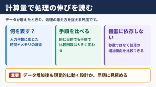 計算量の意味と考え方
