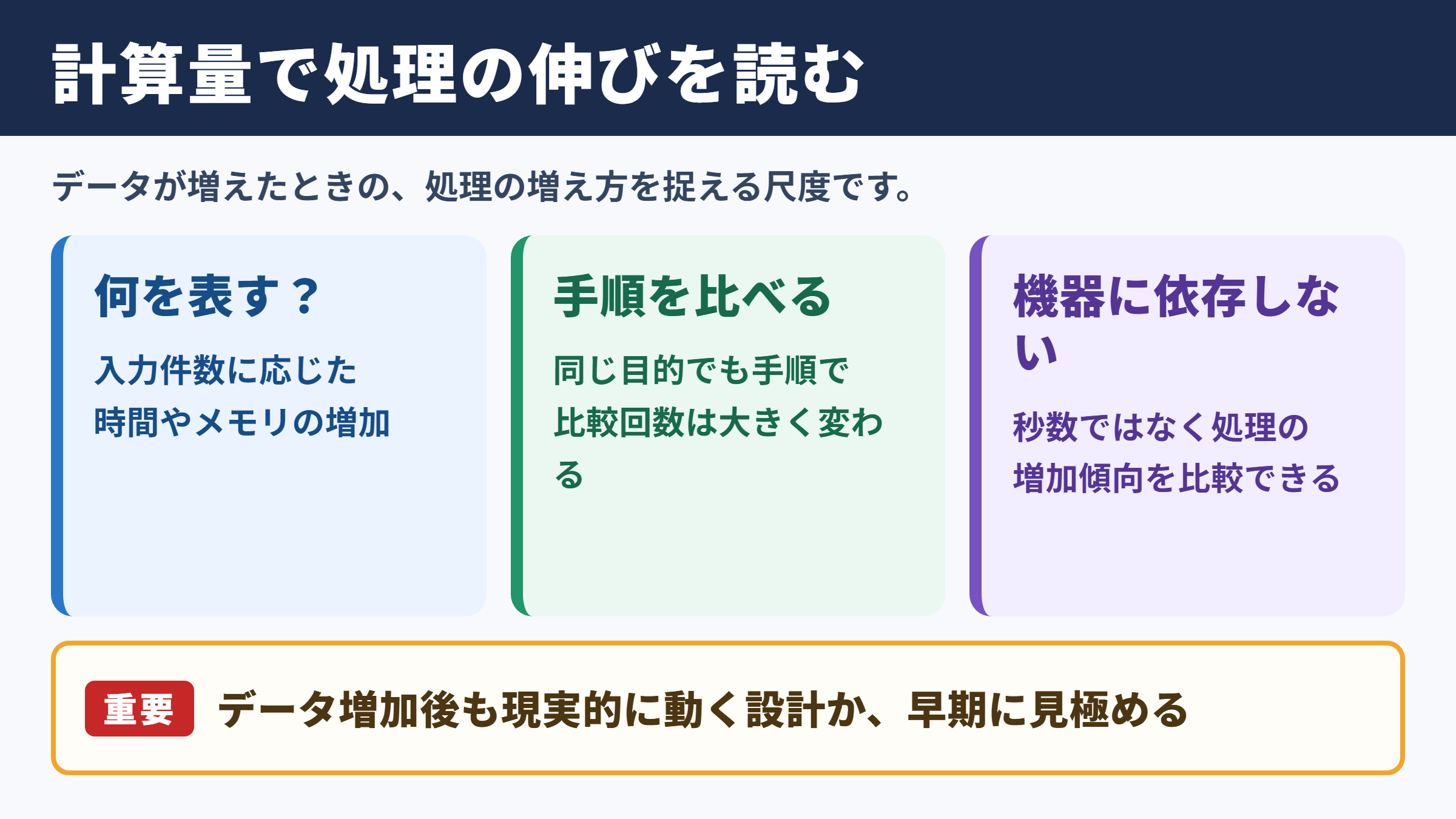 計算量の意味と考え方