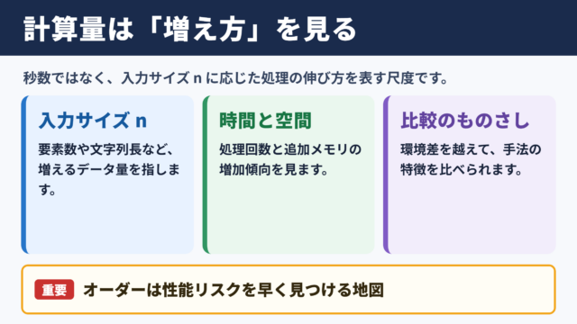 計算量のオーダーの意味