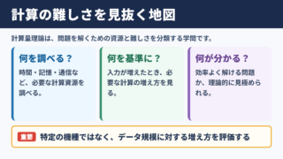 計算量理論の意味と全体像