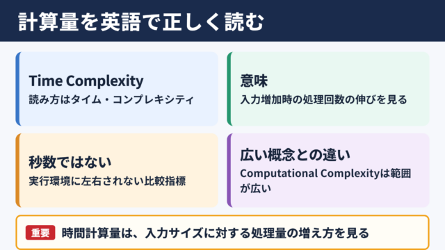 計算量の英語表記と基本用語