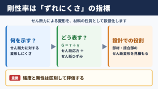 剛性率の意味と建築構造での位置づけ