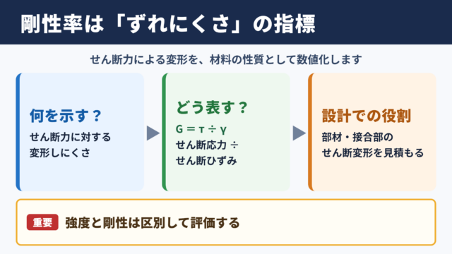 剛性率の意味と建築構造での位置づけ