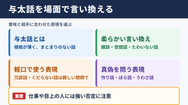 与太話の言い換え一覧表と場面別の使い分け