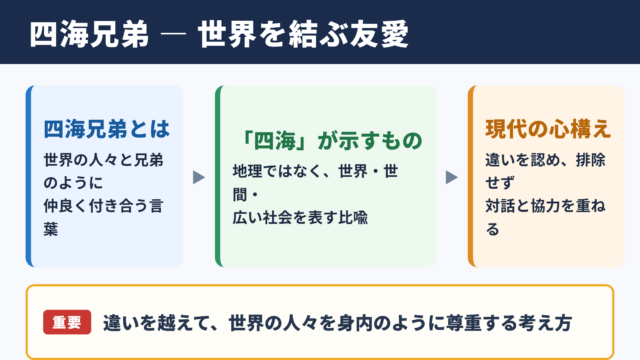 四海兄弟が表す人類共通のつながり