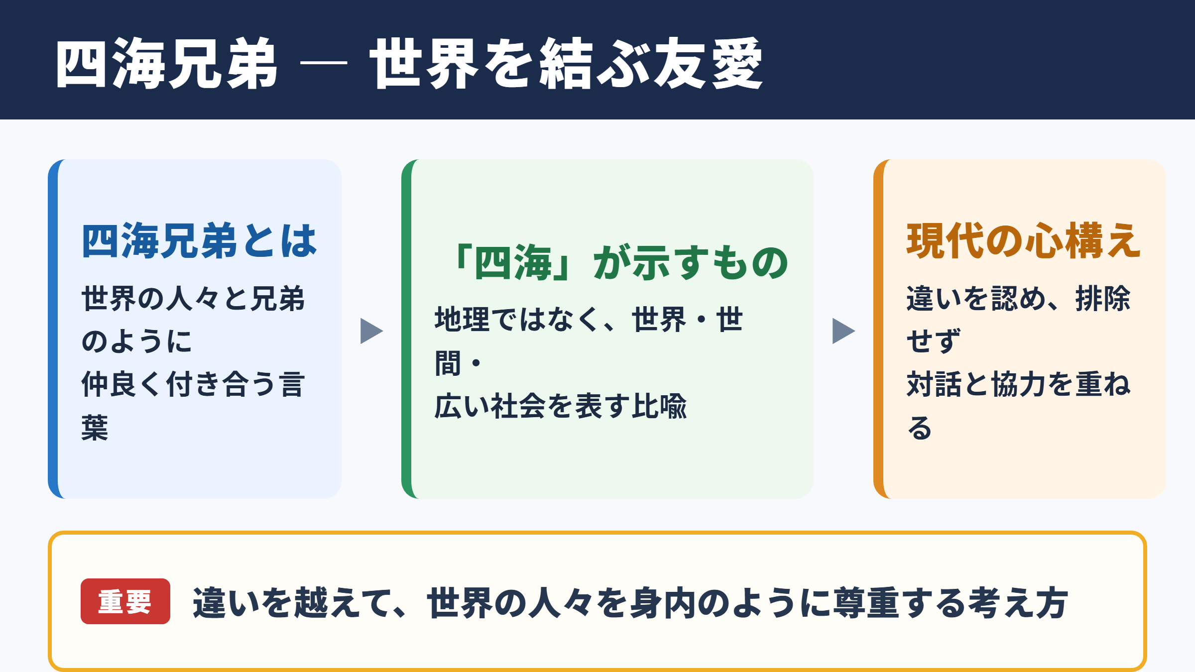 四海兄弟が表す人類共通のつながり