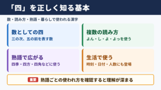 「四」の意味と基本情報