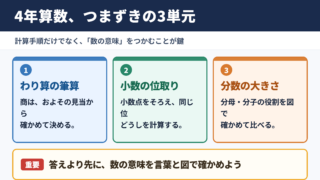 小学4年生の算数でつまずきやすい単元