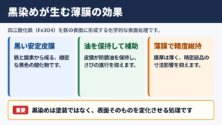 四三酸化鉄皮膜の意味と効果