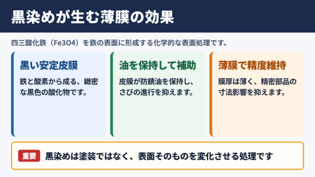 四三酸化鉄皮膜の意味と効果